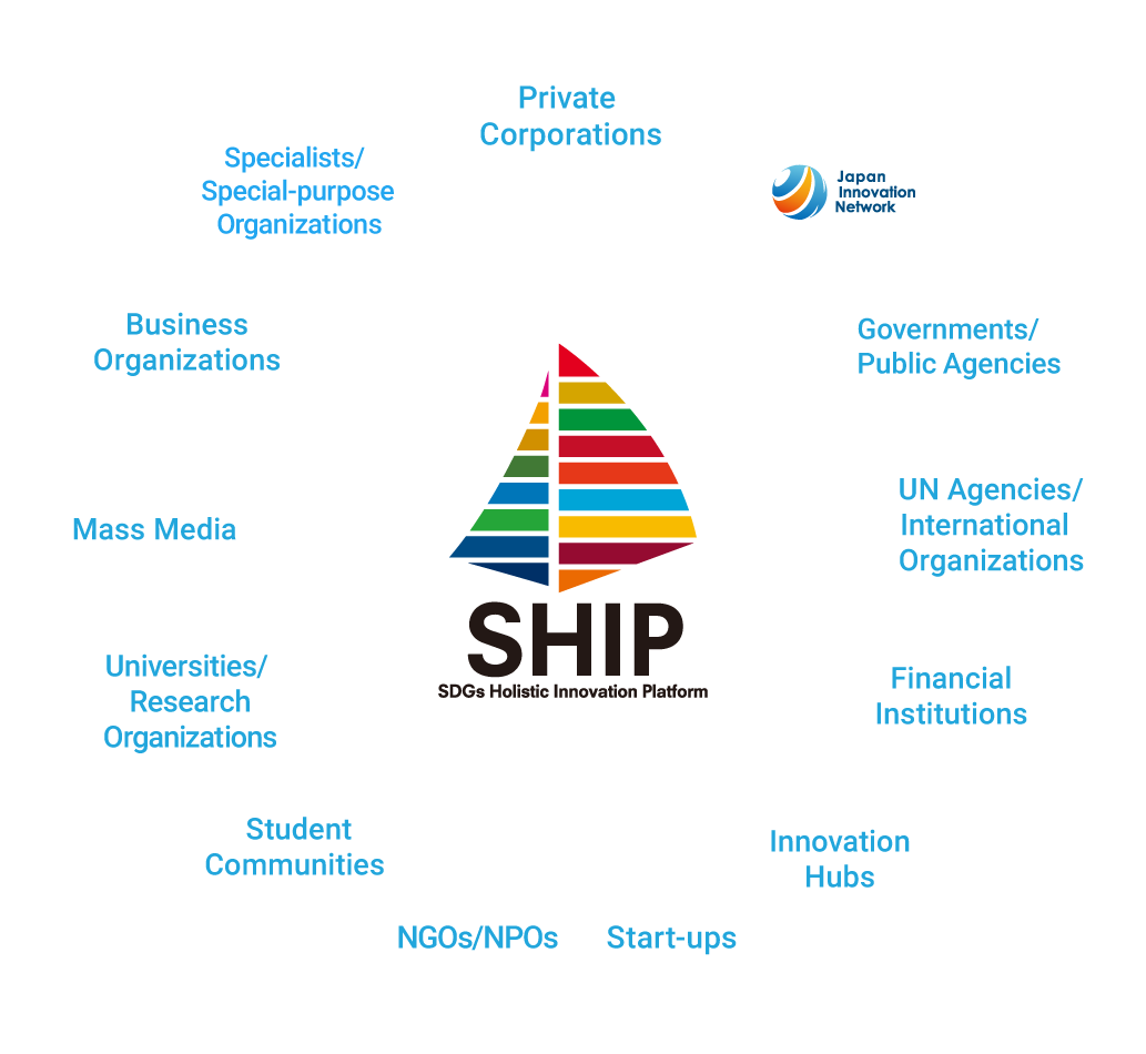 SDGs Holistic Innovation Platform