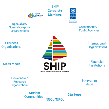 SDGs Holistic Innovation Platform