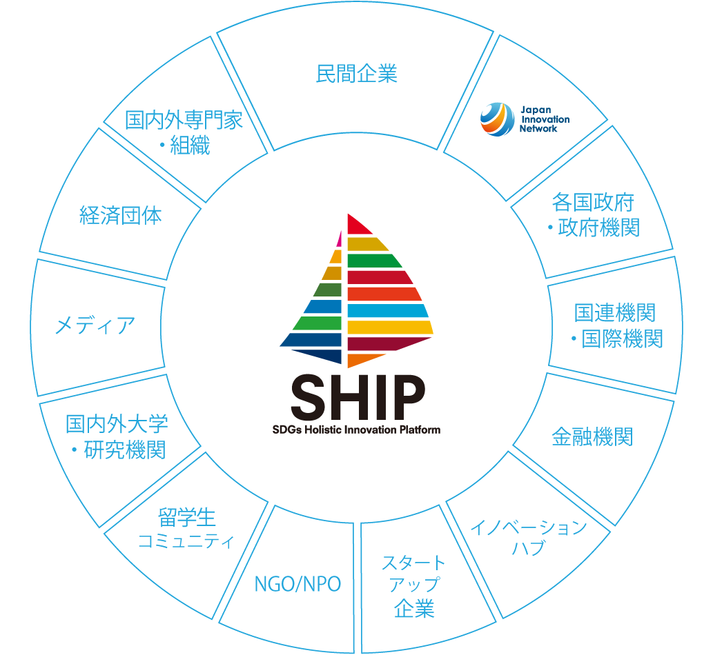 SHIPエコシステム